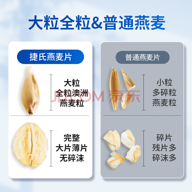 捷氏纯燕麦片1500g澳洲进口大薄片无蔗糖隔夜燕麦高膳食纤维营养早餐