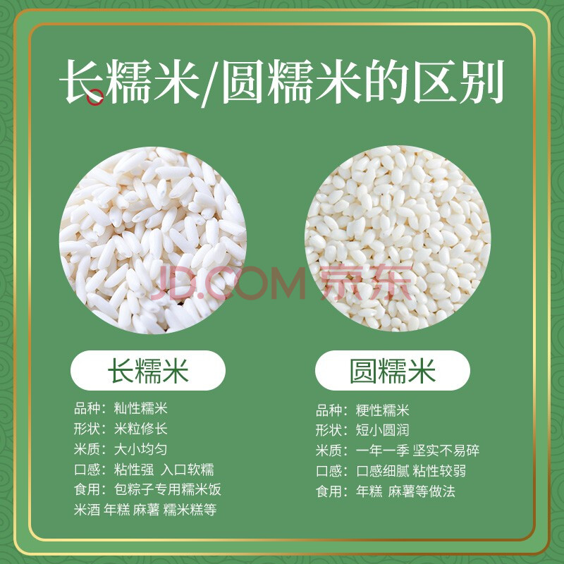 品冠膳食 糯米 南方长糯米  长粒糯米 江米 五谷杂粮1kg/2斤真空装