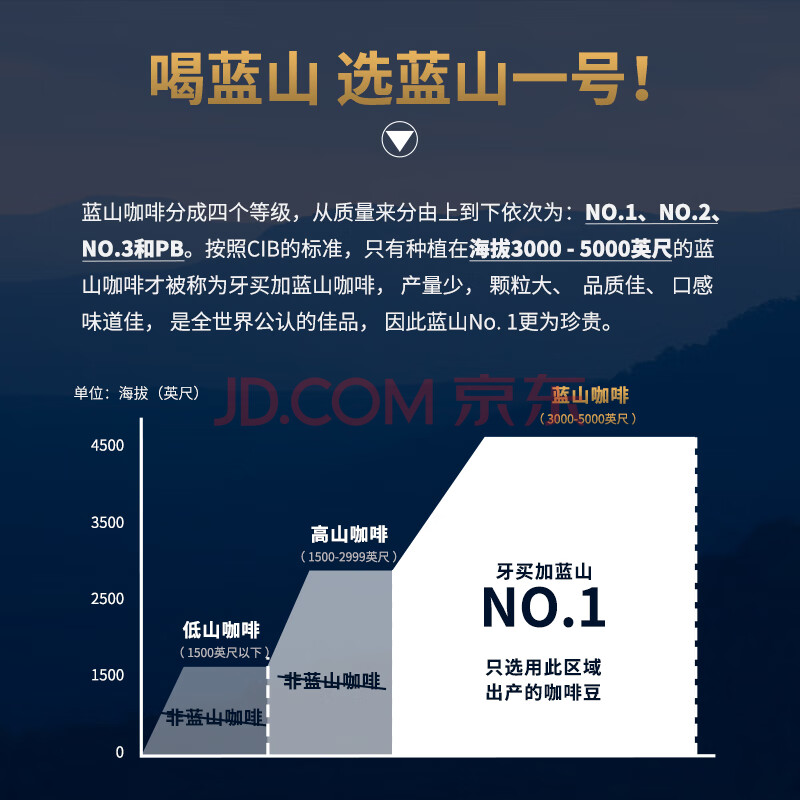 野鼬咖啡 牙买加蓝山咖啡豆1号已烘焙精品进口原料烘焙 114g桶装