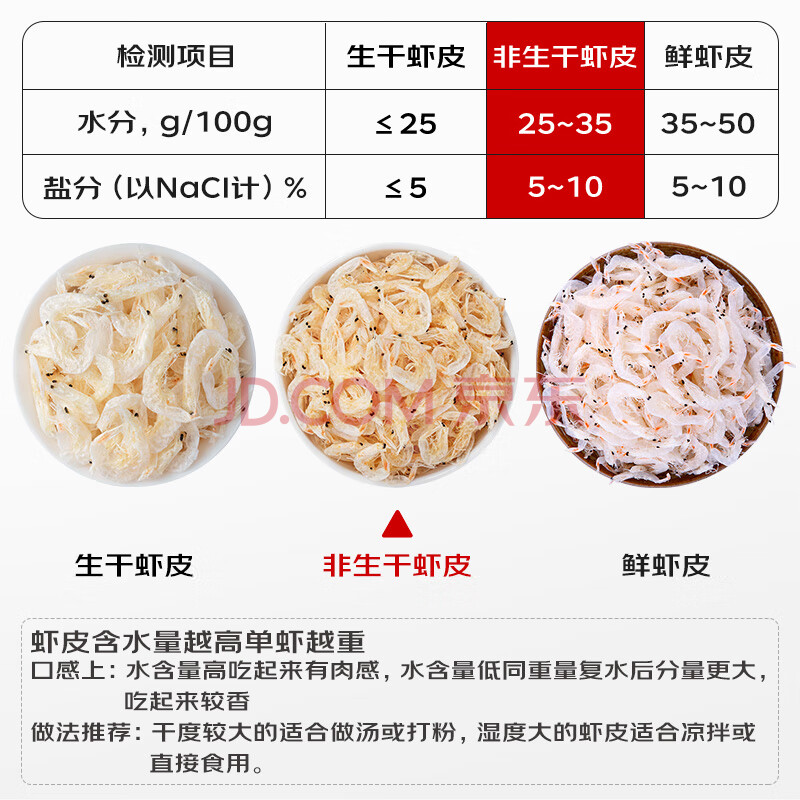 富昌虾皮90g 海产干货小虾米 海米干虾仁干海鲜煲汤调味食材