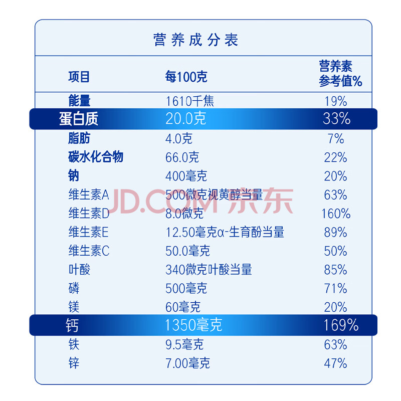 雀巢（Nestle）怡养 益护因子中老年低GI奶粉罐装850g  高钙成人奶粉送礼送长辈