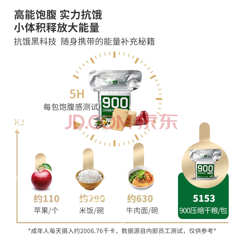 北戴河（BDH）900型铁听压缩饼干 方便家庭应急食品干粮 200g*20包