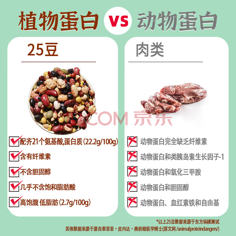 吾爱吾谷 25种杂豆 红豆黑豆黄豆芸豆 豆类五谷杂粮 1.2kg*1罐