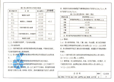 国家建筑标准设计图集(12j609·替代03j609:防火门窗