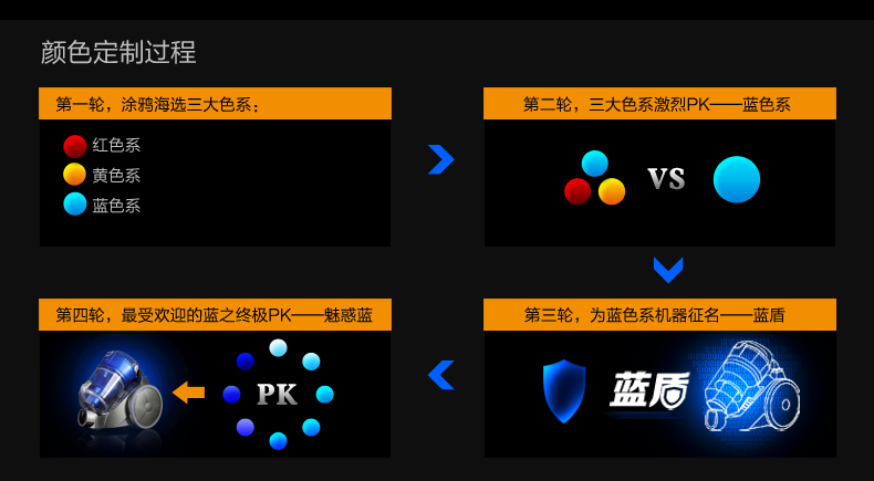 小狗（puppy）迷你无耗材除螨家用吸尘器 D7
