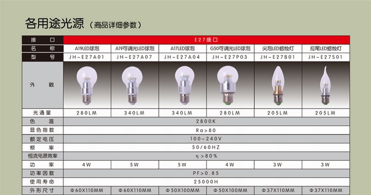 钜豪LED灯泡 银色小螺口E14尖泡银色3W光源JH-E14B07超亮 单支-银色3W