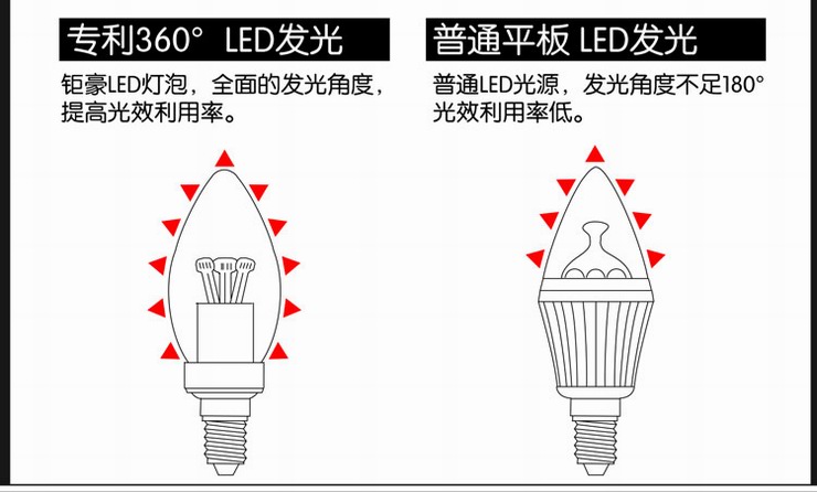 钜豪LED灯泡 银色小螺口E14尖泡银色3W光源JH-E14B07超亮 单支-银色3W