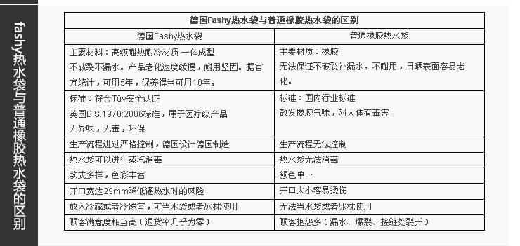 
                                        德国费许fashy 绅士泰迪熊儿童热水袋 6539 原装进口 0.8升                