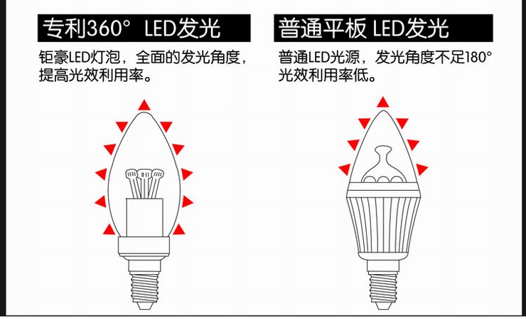 钜豪LED灯泡 1支装金色小螺口E14尖泡金色3W光源JH-E14B07超亮 单个 -金色3W