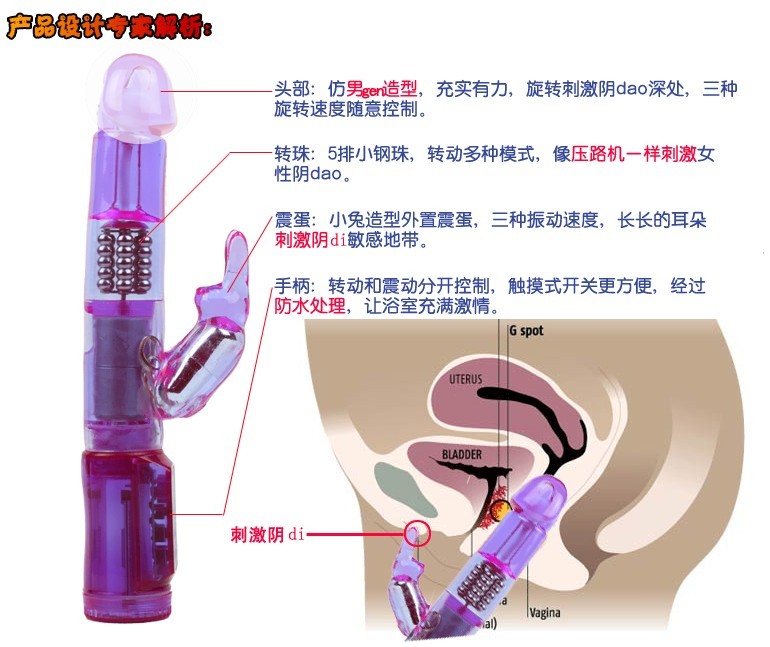 信<em>生活女性</em>成人情趣<em>用品</em>