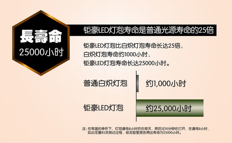钜豪LED灯泡 1支装金色小螺口E14尖泡金色3W光源JH-E14B07超亮 单个 -金色3W