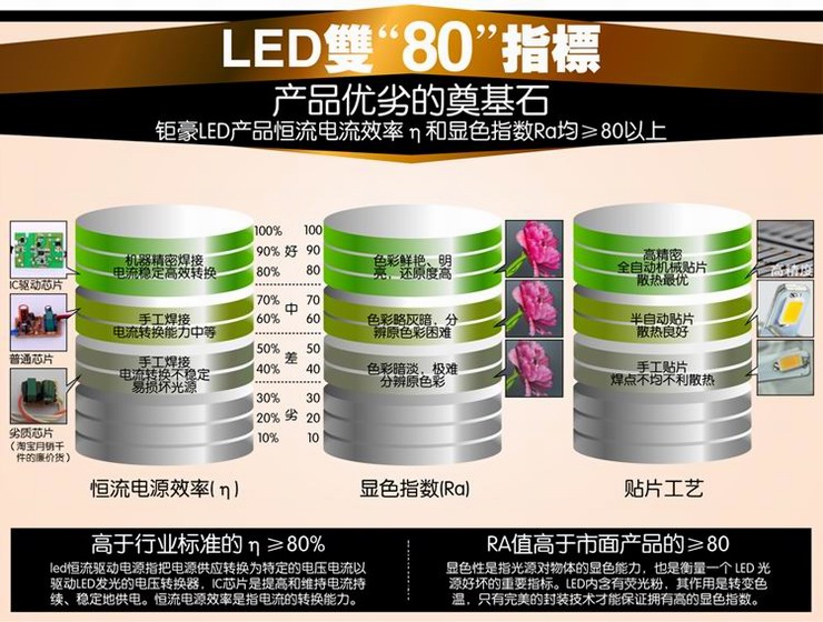钜豪LED灯泡 1支装金色小螺口E14尖泡金色3W光源JH-E14B07超亮 单个 -金色3W