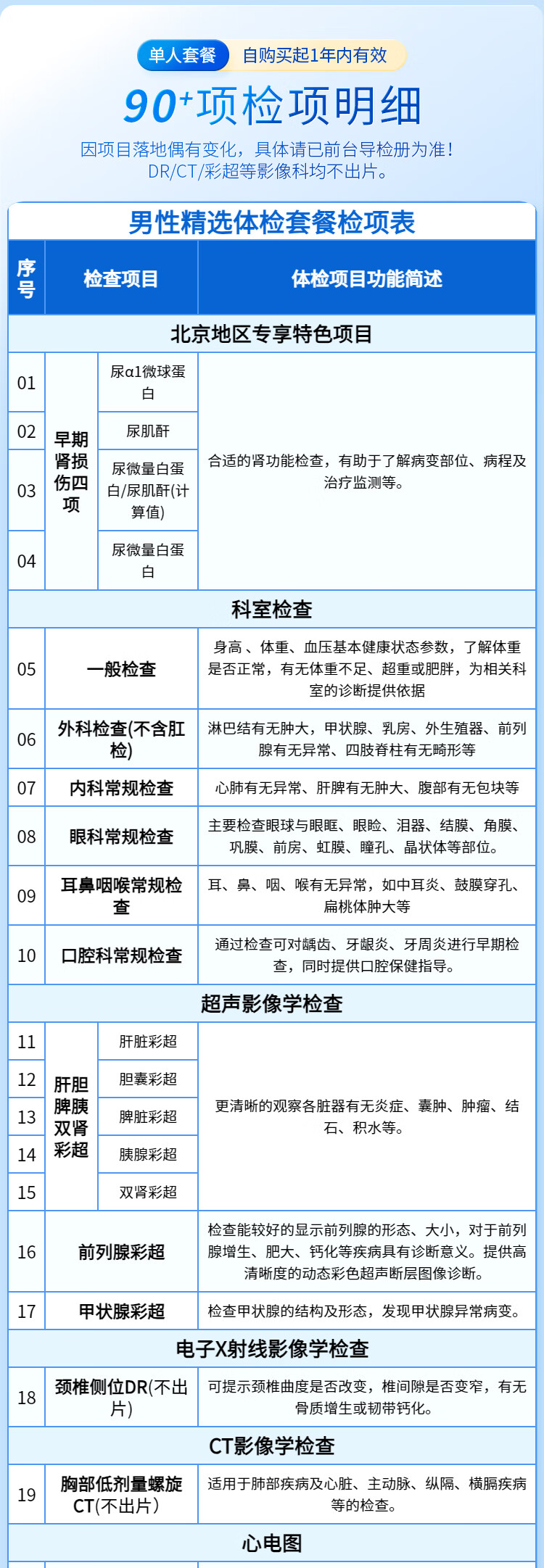 5，慈銘躰檢(ciming) 男性精選胸部CT早期腎損傷C14  男性躰檢套餐 單人套餐