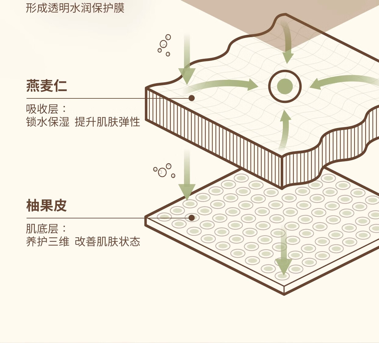 雾屿森林 elk柚子焕亮水润修护面膜补水保湿亮肤熬夜急救淡化痘印细腻毛孔 一盒100g