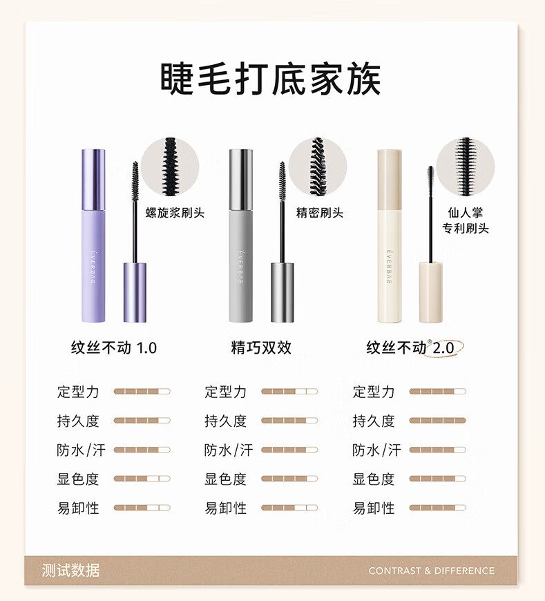 everbab纹丝不动睫毛打底膏定型防水持久纤长卷翘睫毛膏不易晕染 【新品升级】睫毛打底膏2.0 黑