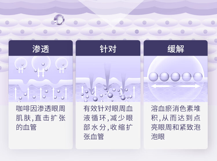 雾屿森林 Folin眼霜细纹黑眼圈熬夜咖啡因补水保湿抚皱修护眼周熊猫眼 1支20g