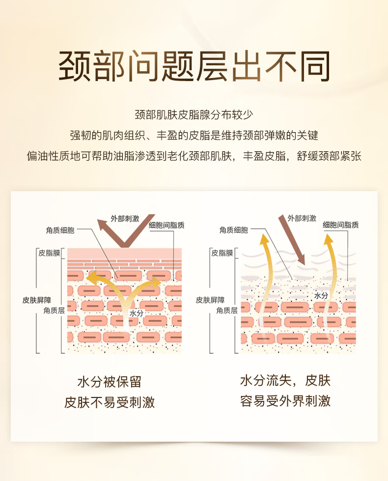 枫缇（Ble de Fonty）【2代升级】颈霜精华胶囊 美颈纹霜颈纹 颈部护理提拉脖颈霜颈膜 向日葵颈部精华 30粒/盒