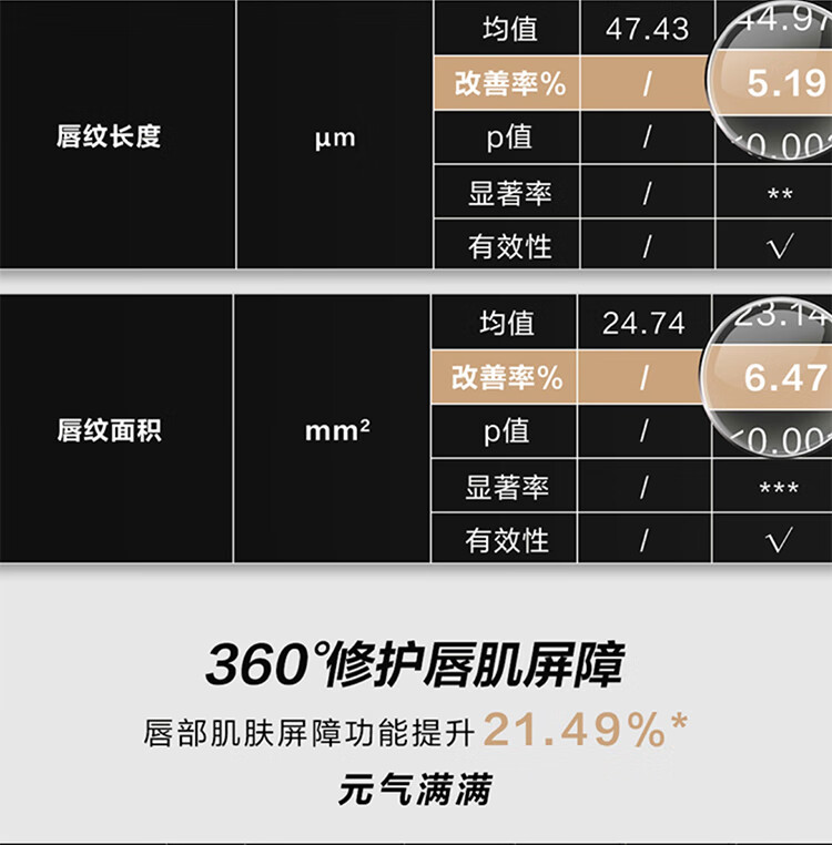 传奇今生（LEGEND AGE）润唇膏女变色保湿嘴唇干裂防脱皮不掉色不沾杯护唇滋润温变教师节 黑管+人参版共2支