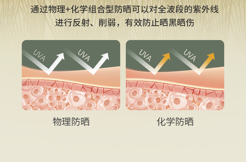 SKISGEM原装进口美白防晒霜高倍隔离乳军训户外SPF50+防水防汗持久男女士 美白防晒霜一支装