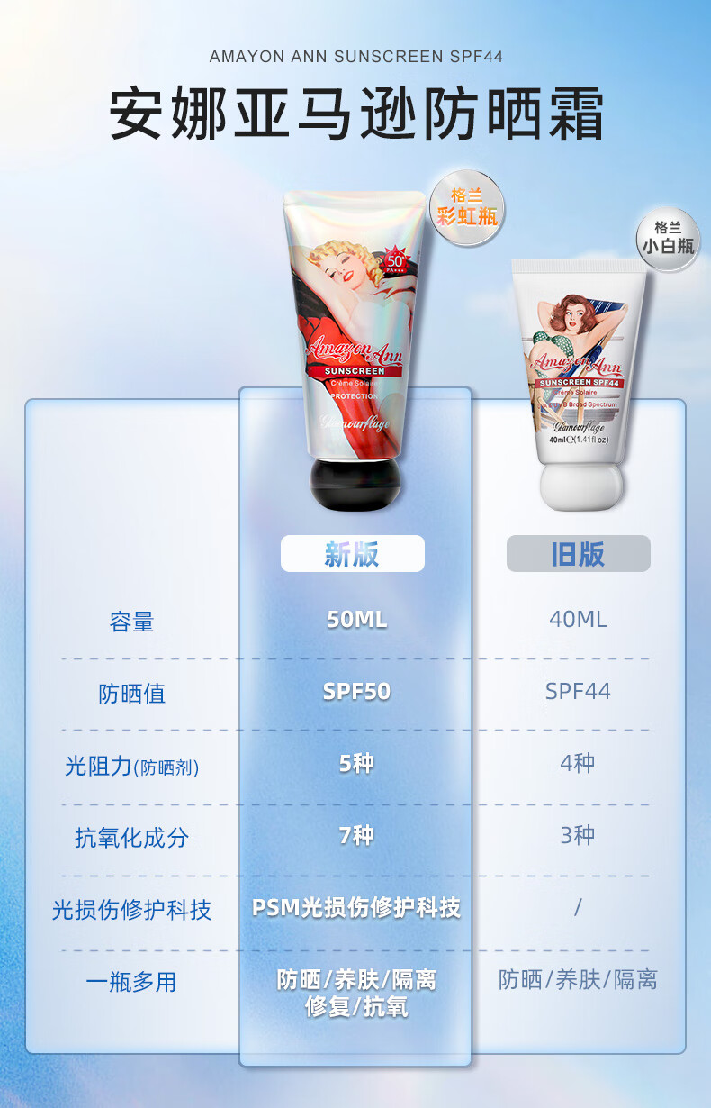 格兰玛弗兰安娜亚马逊防晒霜50mlSPF50+隔离防晒保湿防水防汗学生军训防晒霜 彩虹瓶防晒霜50ml