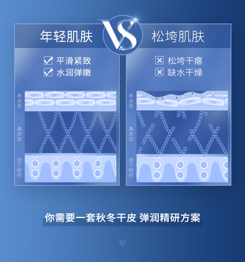 凌博士青春玻尿酸水乳护肤套装女补水保湿紧致提拉抗皱化妆品送女友礼物 【保湿紧致】青春水乳