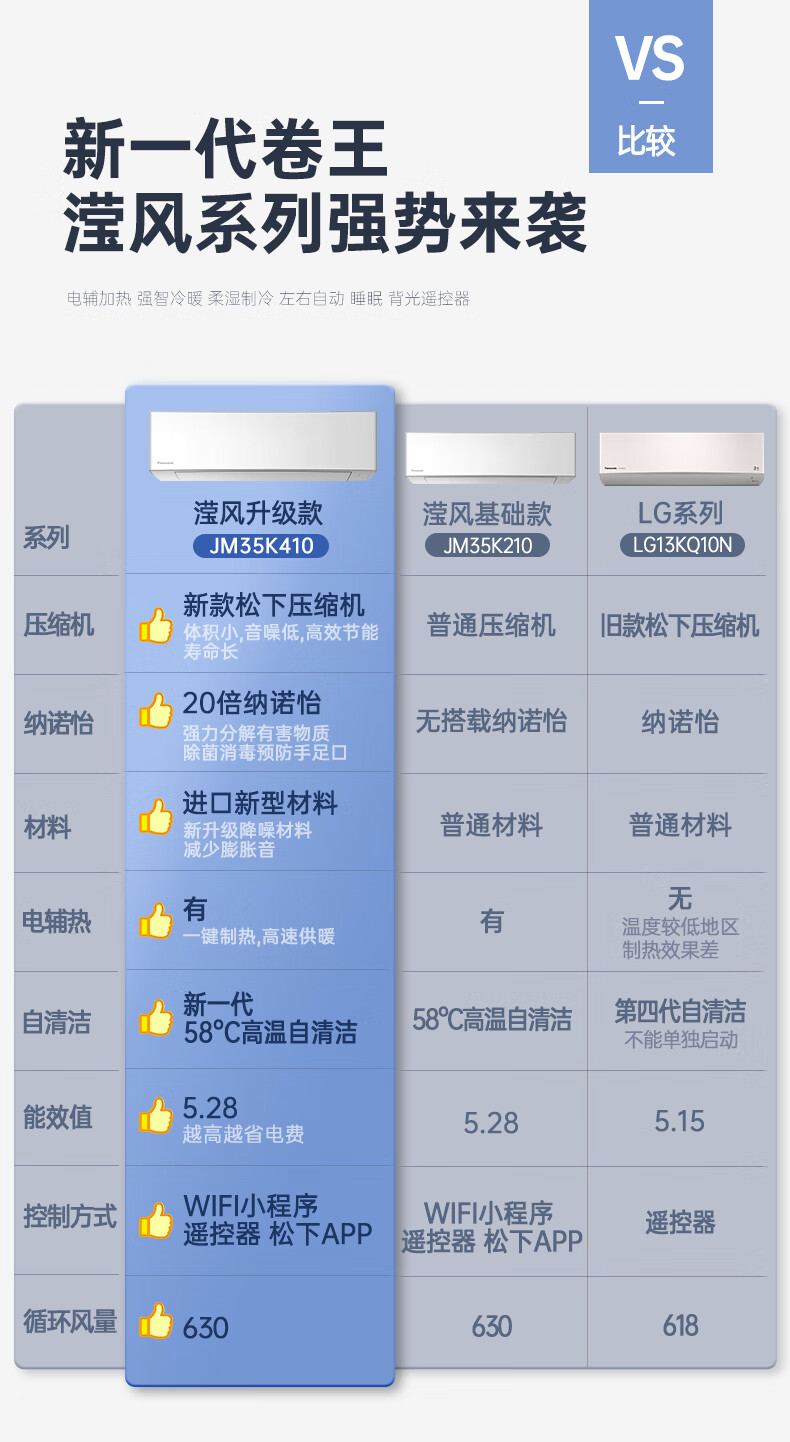 松下（Panasonic）空调 变频冷暖壁挂式空调 WiFi智能 自清洁内部洁净滢风系列挂机 【大1匹新三级】JM26K230