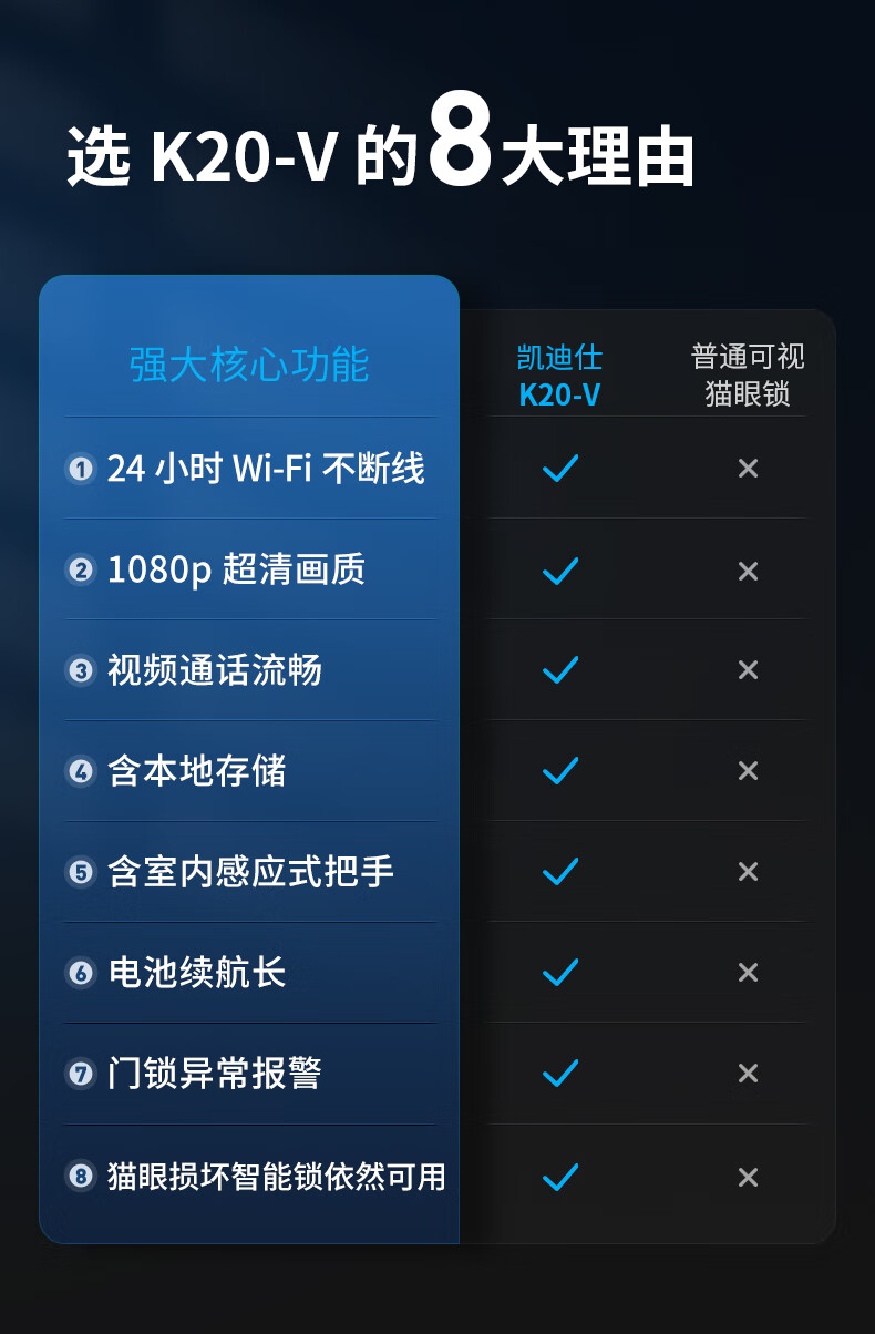 曝光凯迪仕智能锁指怎么样,一周使用彻底后悔了?