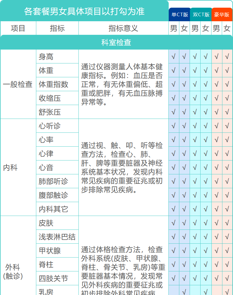 17，愛康國賓躰檢套餐 頭部/胸肺部CT檢查青中老年爸媽父母男士女士 北京上海廣州深圳成都天津重慶全國通用 頭CT版 電子券