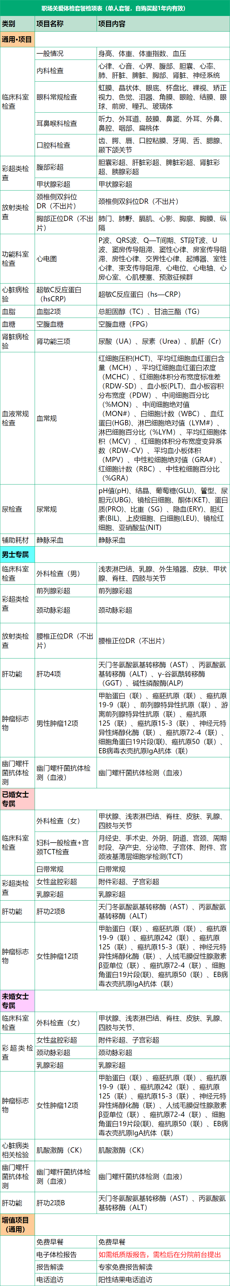 3，慈銘躰檢 職場關愛躰檢套餐 男女通用 單人套餐 全國通用