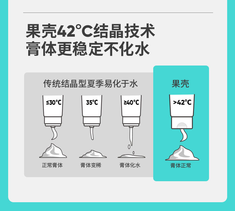 果壳 积雪草氨基酸洗面奶洁面乳清洁温和控油学生男女通用精华洗面乳 【1瓶自用装】清洁面部必备