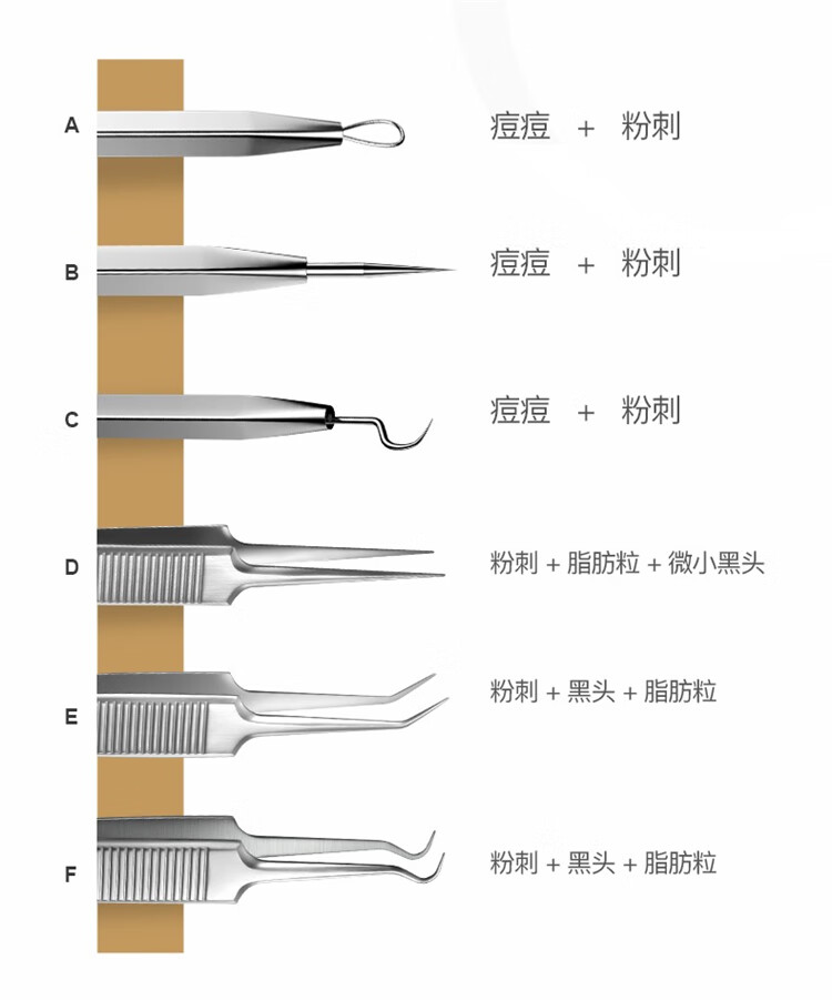 七素德国SEESOO 粉刺针套装细胞夹挤痘去黑头超尖暗疮针粉刺痘痘针 推荐】豪华6件套全护理ABCDEF #12