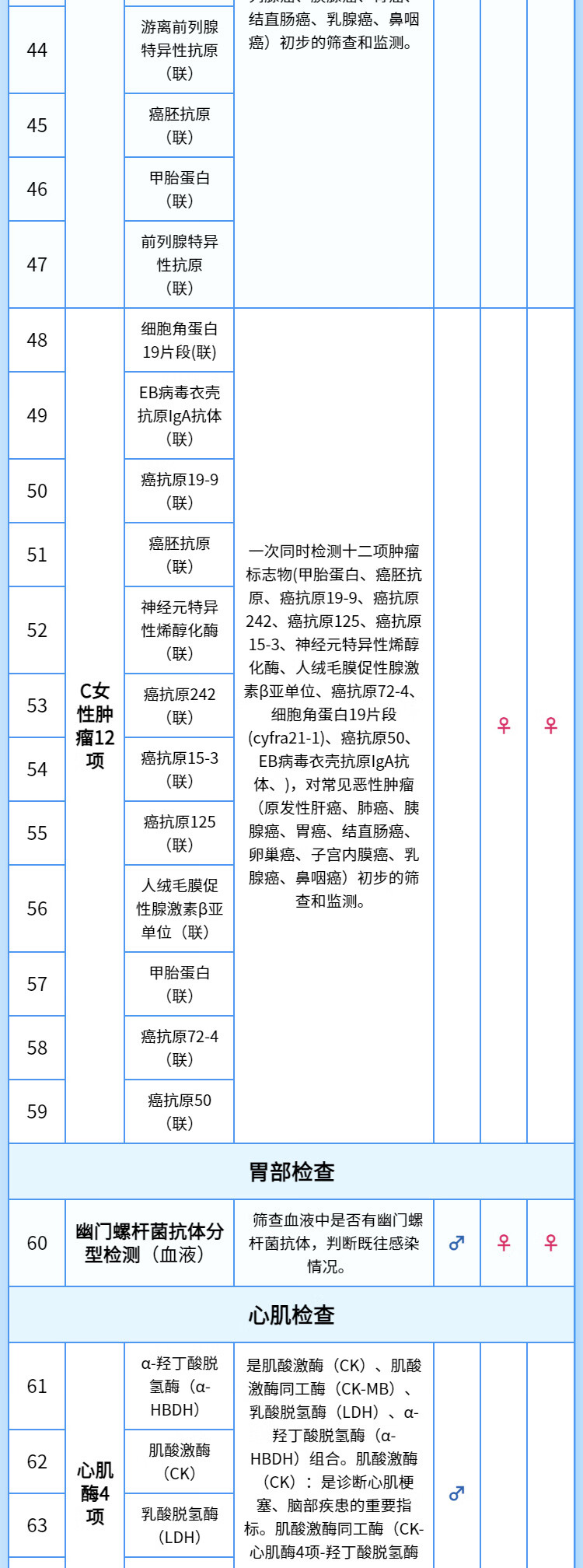 8，【腫瘤12+頸椎+幽門】慈銘躰檢 職場定制青年躰檢套餐  男女通用 單人套餐 全國通用