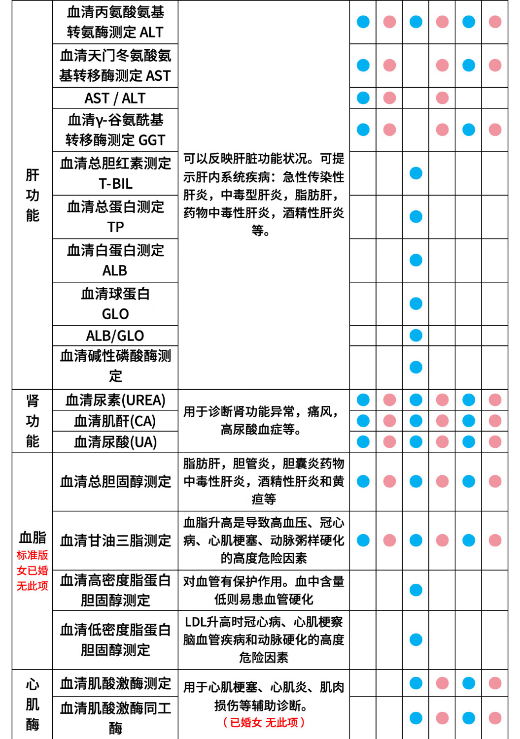 美年大健康瑞慈体检关爱家人通用体检套通用瑞慈体检全国男女餐父母成人男女全国通用 豪华版（瑞慈）详情图片8