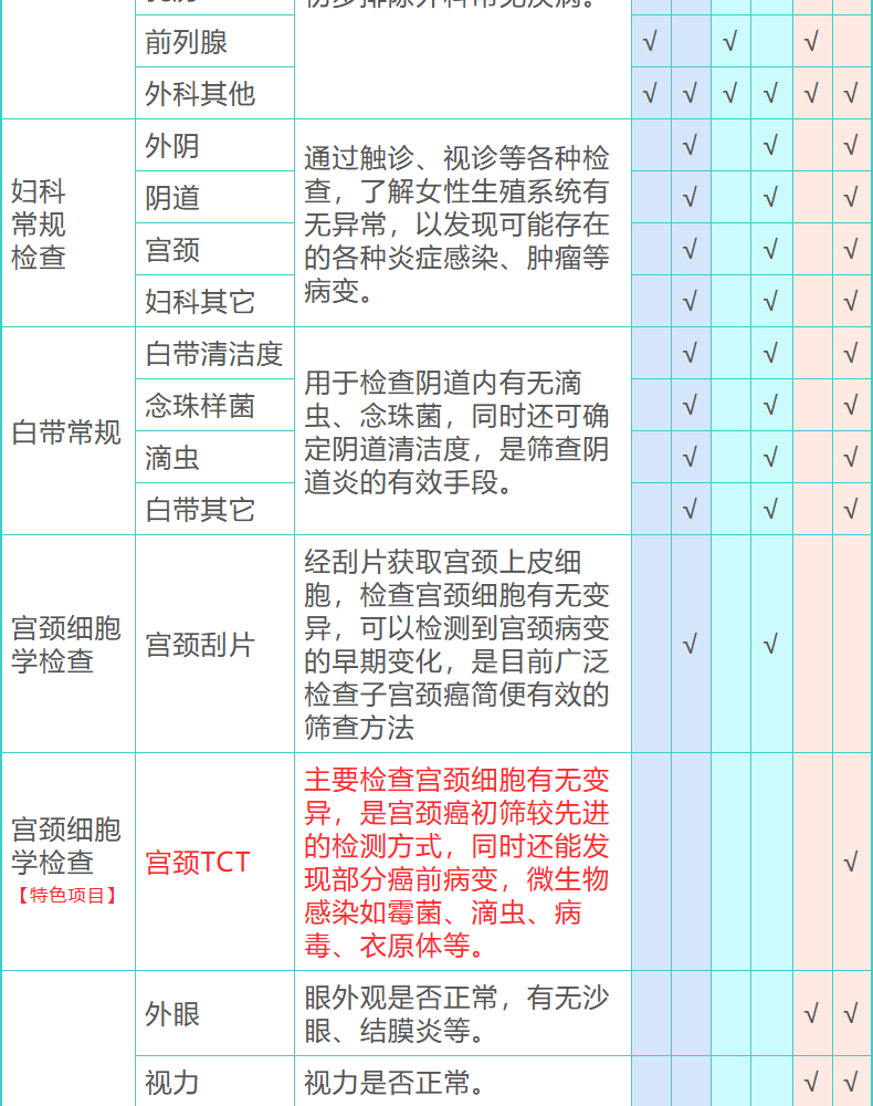 18，愛康國賓躰檢套餐 頭部/胸肺部CT檢查青中老年爸媽父母男士女士 北京上海廣州深圳成都天津重慶全國通用 頭CT版 電子券