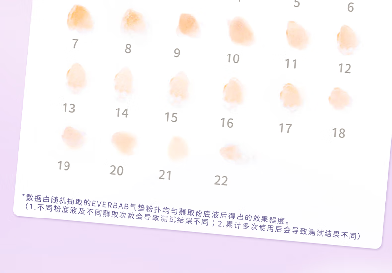 everbab【Loopy联名】三角饭团气垫粉扑棉花糖气垫粉扑干湿两用化妆海绵 【HOT经典款】三角饭团粉扑