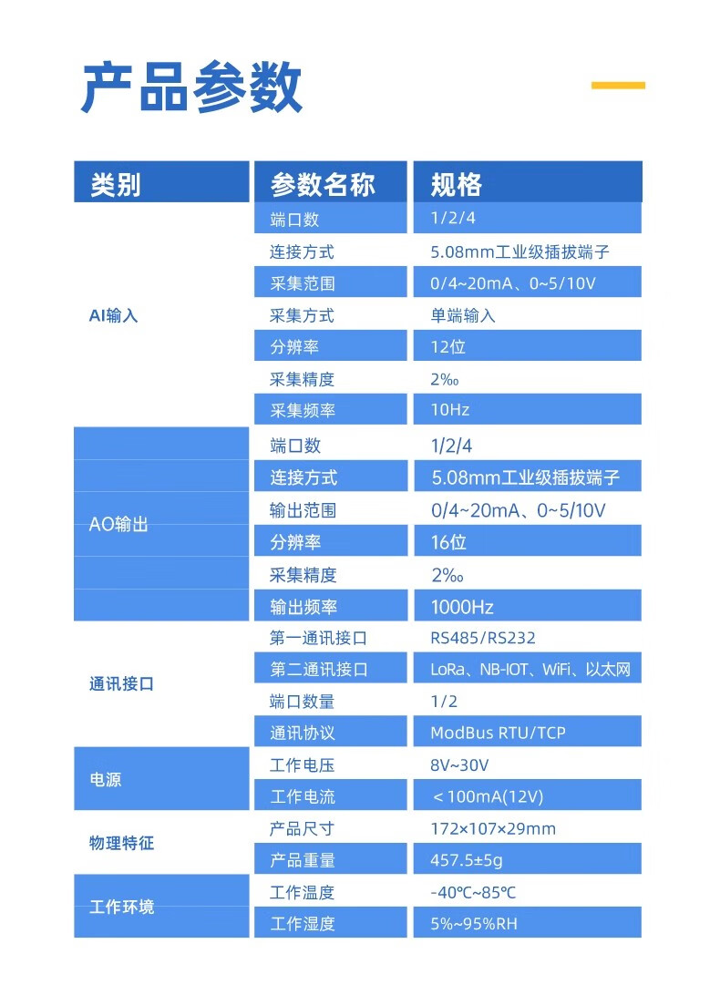 5，億佰特點對點4-20mA模擬量模塊遠距離同步傳輸LoRa無線採集控制PLC網絡 K62-DL20