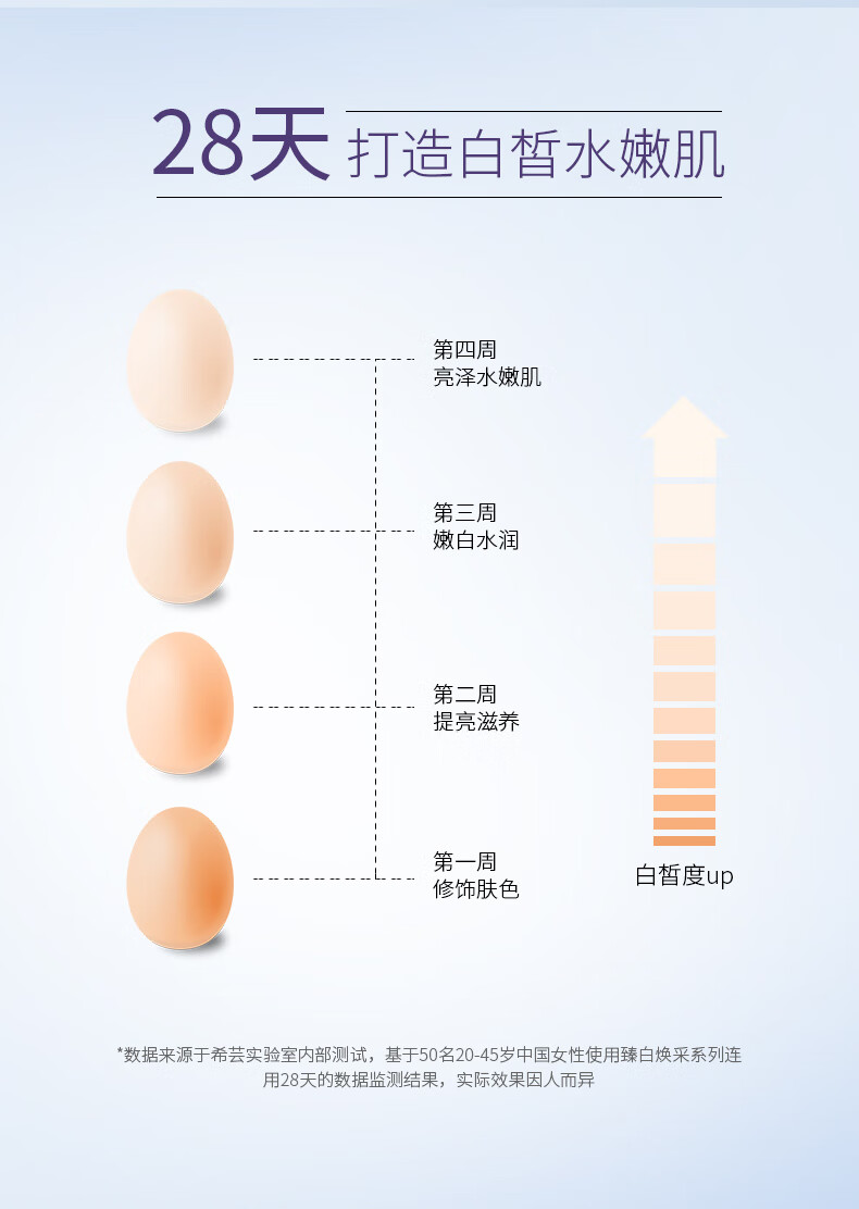 希芸（syrinx）水乳套装护肤品美白淡斑祛黄提亮肤色臻白焕采化妆品礼盒保湿女士 水+乳