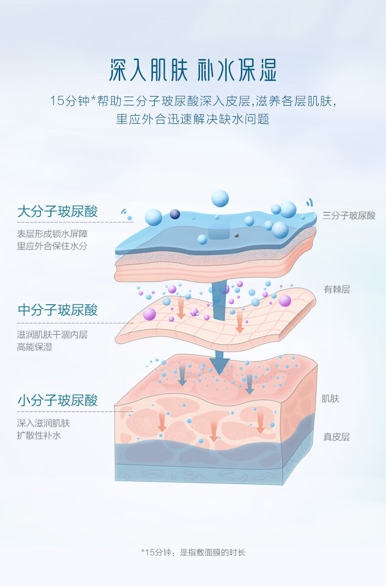 御泥坊面膜女盈透美肌黑面膜玻尿酸补水保湿面膜深度锁水面膜水嫩肌秋冬 小肌御盈透美肌黑面膜60片