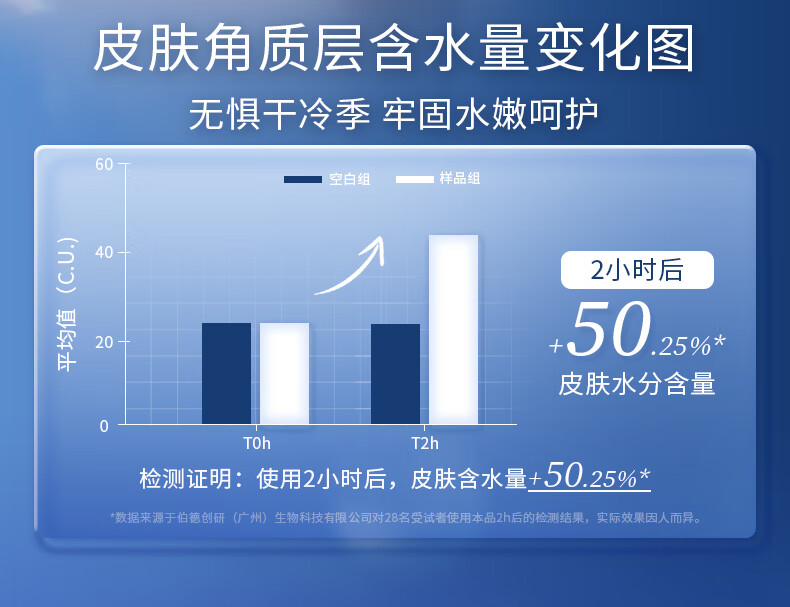 凌博士青春玻尿酸水乳护肤套装女补水保湿紧致提拉抗皱化妆品送女友礼物 【保湿紧致】青春水乳