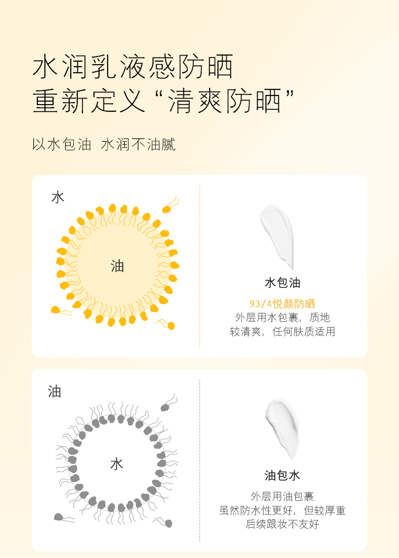 934悦颜清透防晒霜乳学生军训防晒紫外线脸部隔离乳干皮943男女适用 【通勤防晒】45ml