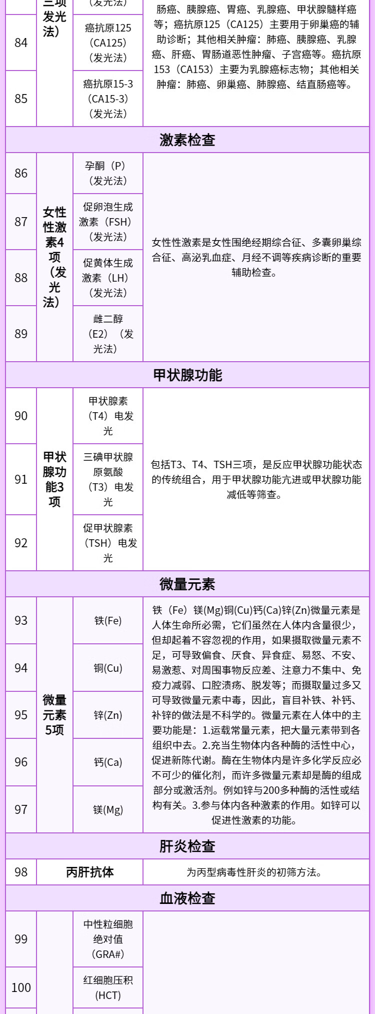 8，【可約高耑分院】慈銘躰檢(CIMINGCHECKUP) 北京F套餐 女性躰檢 單人套餐僅限北京