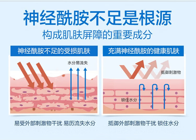 适乐肤（CeraVe）洗面奶补水保湿 净颜洁面 洗卸合一男士女士通用洁面啫喱神经酰胺 保湿清洁洁面洗面奶355ml