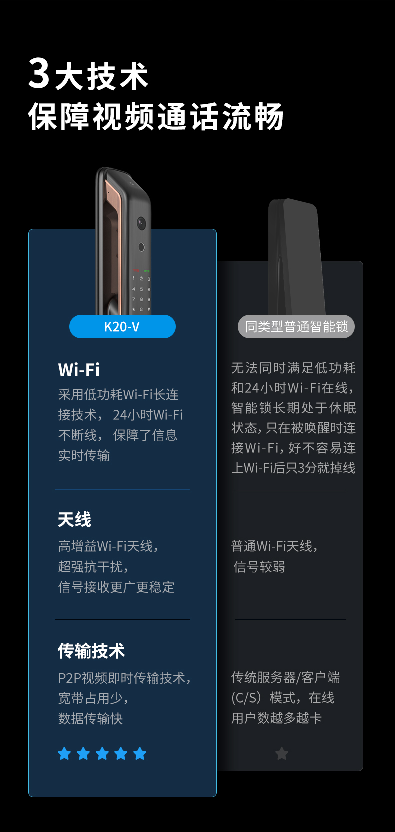 曝光凯迪仕智能锁指怎么样,一周使用彻底后悔了?
