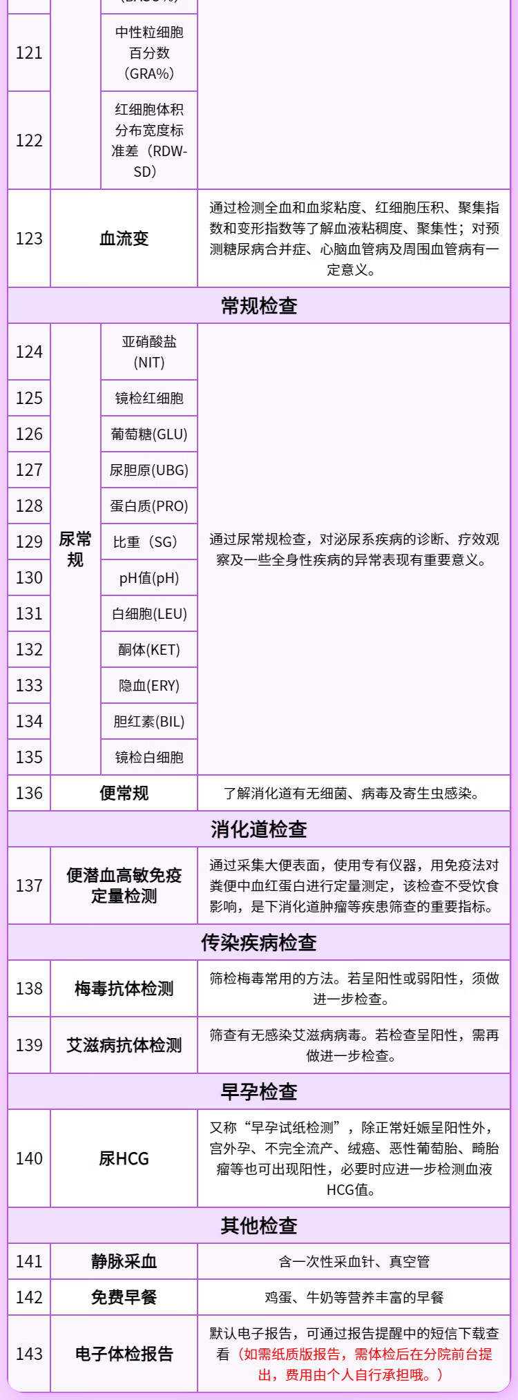 10，【可約高耑分院】慈銘躰檢(CIMINGCHECKUP) 北京F套餐 女性躰檢 單人套餐僅限北京