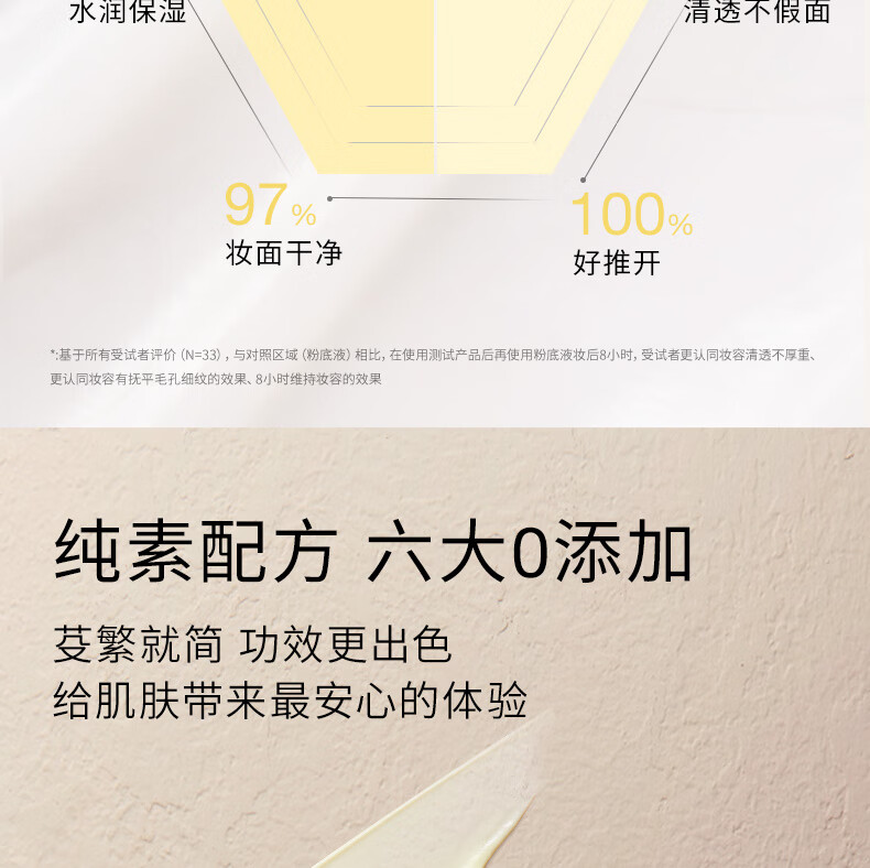 red earth红地球贴贴霜妆前乳保湿打底隔离素颜霜持妆遮瑕提亮肤色橘子面霜 清爽款50g