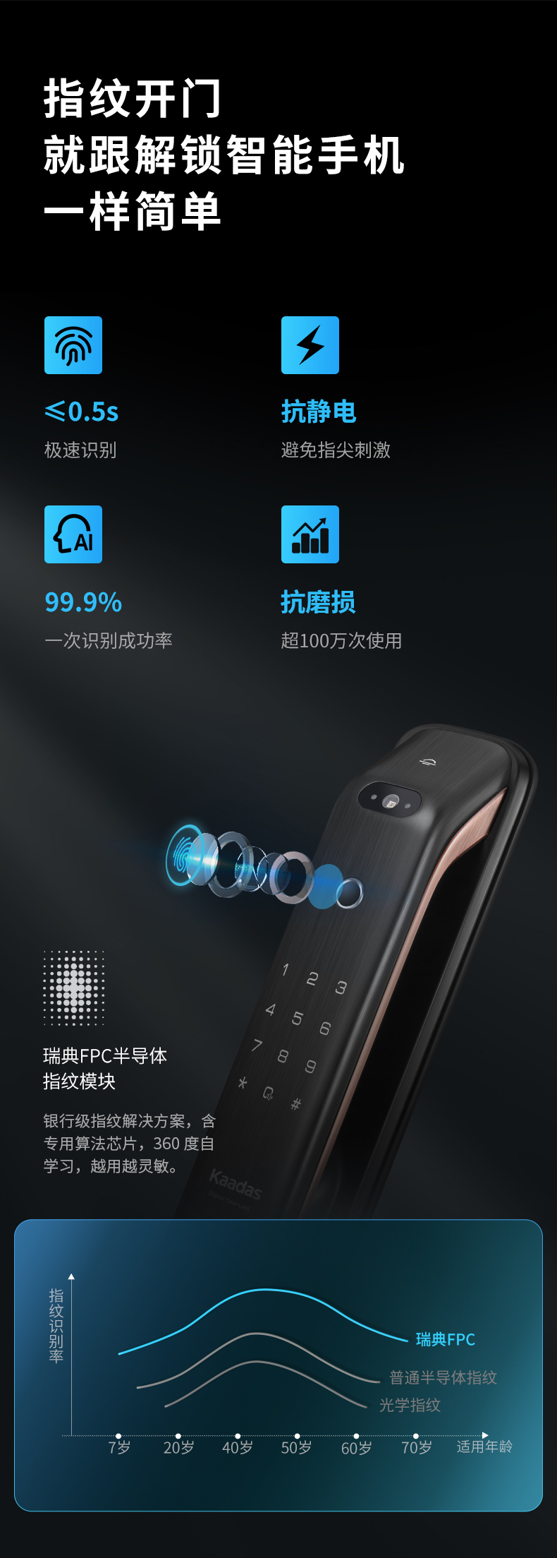 用户揭秘凯迪仕K20-F好吗,入手解密评测真相