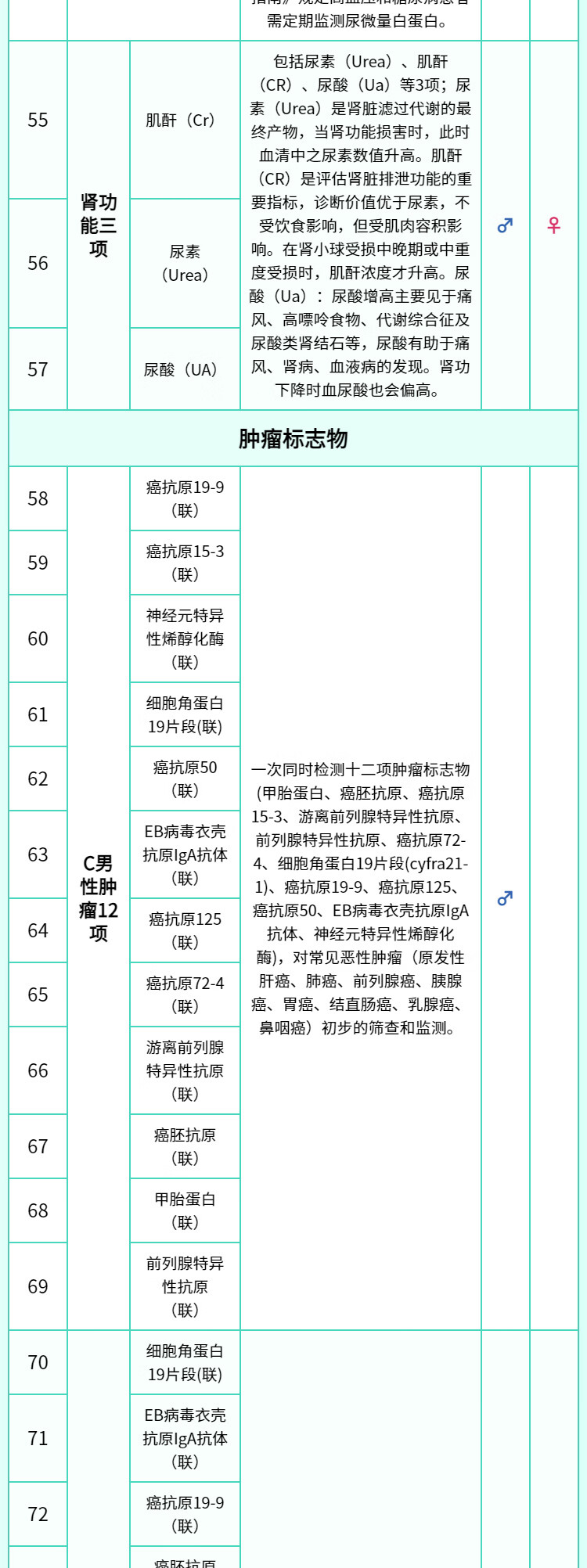 10，【可約高耑分院】慈銘躰檢 菸酒族中老年躰檢套餐 男女通用 單人套餐 全國通用 全國通用