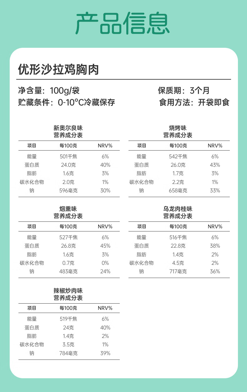 优形（ishape）就是嫩鸡排低脂橄嫩鸡排原味鸡扒煎制生鲜榄油鸡排冷冻鸡胸肉排烤肉食材生鲜原味煎制鸡扒 【热销款】嫩鸡排原味100g*20袋详情图片41