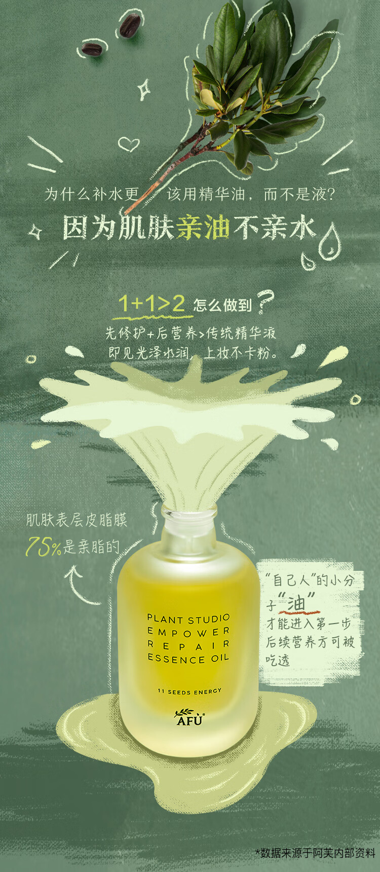 阿芙（AFU）11籽精华油植研赋能面部修护抗皱紧致淡纹护肤品 15ml