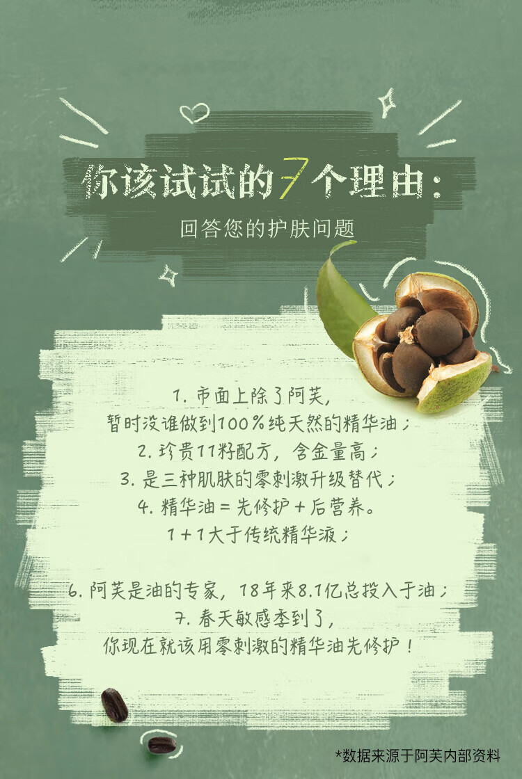 阿芙（AFU）11籽精华油植研赋能面部修护抗皱紧致淡纹护肤品 15ml
